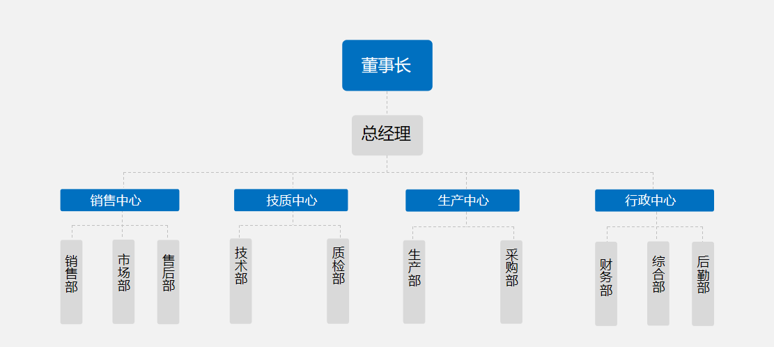 组织机构.png